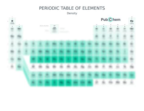 Chemical Elements Listed By Density at Alannah Macquarie blog