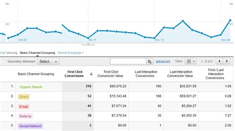 Understanding Google Analytics Conversions 的图像结果