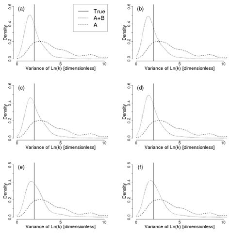 Image result for Variance of Probability Distribution