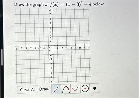 Solved Draw the graph of f(x)=(x-3)2-4 ﻿below.Draw: | Chegg.com