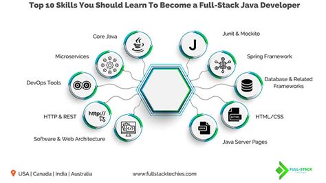 Image result for Java Programmer