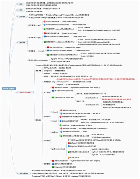 Thread Local Storage 的图像结果