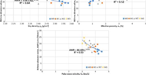 What Is AWR Structure 的图像结果