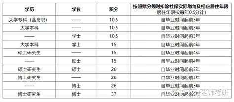 天津学历人才落户流程2022 - 知乎