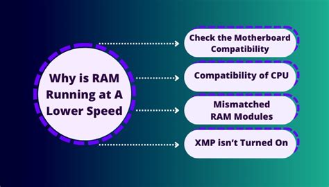 Changing RAM Speed 的图像结果