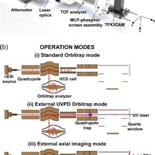 Image result for Orbitrap Schematic