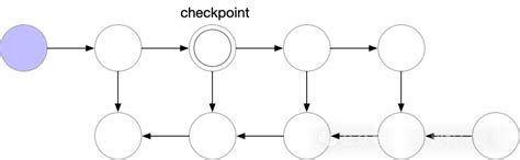 Checkpoint Scripting 的图像结果
