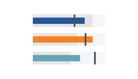 Bullet Graph 的图像结果