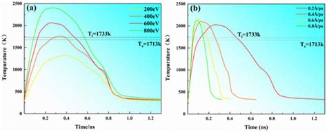 Atomic-Scale Dislocation Structure Evolution and Crystal Ordering ...