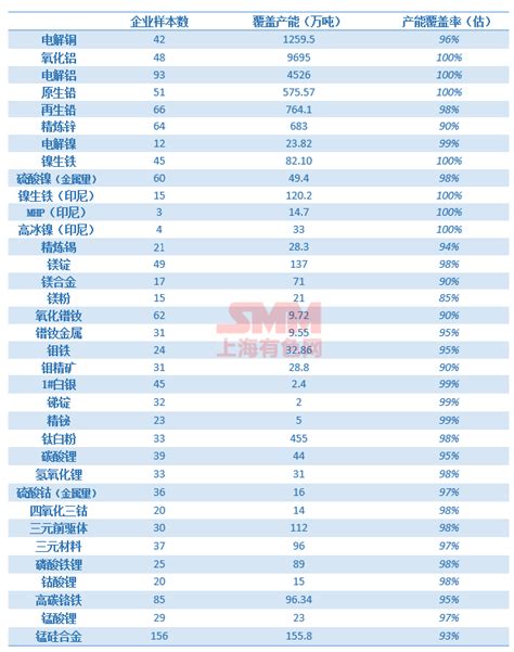 【重要数据】2023年1月SMM中国金属产量数据发布__上海有色网