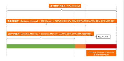 eGPU 的图像结果