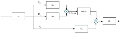 Image result for Deep Learning Image Matching Algorithm