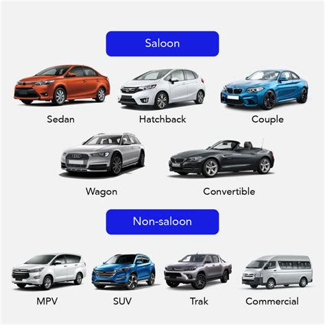 Harga Road tax Kereta 2.4L cc