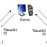Concept Map On Extended Communication 的图像结果