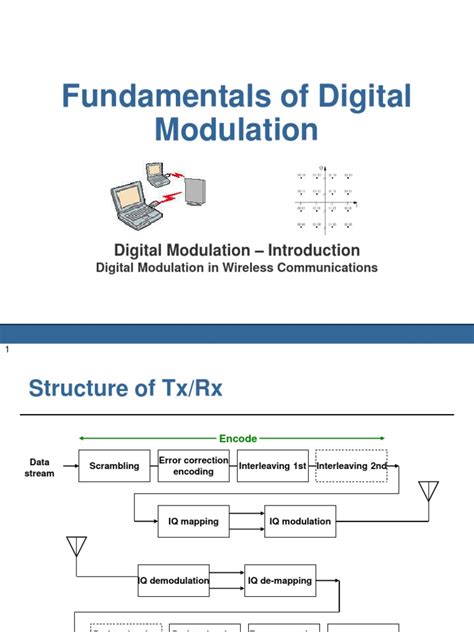 Smartphone Digital Modulation 的图像结果