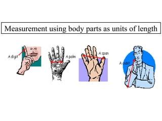 Image result for Measuring Length Using Body Parts