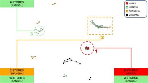 Image result for Transportation Graph Theory