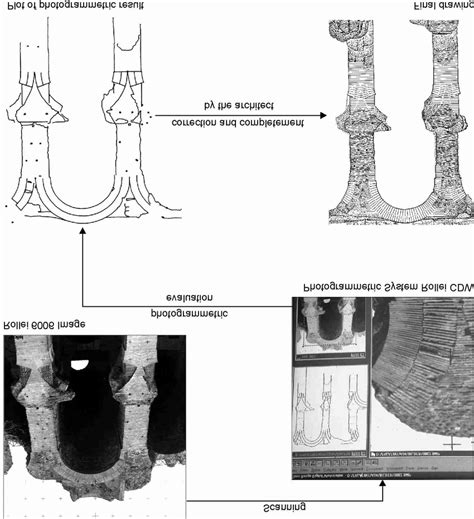 Photogrammetry 的图像结果