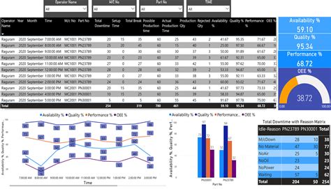 Manufacturing | Performatica