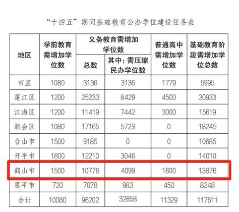 江门江海：超4万名学生接受“拒绝上头电子烟”宣传教育_腾讯新闻