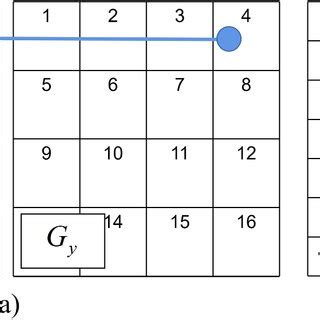 Image result for Grid Pattern Matching Algorithm