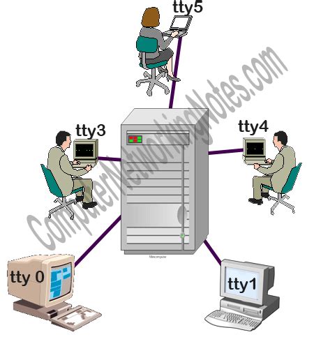 Virtual Console Linux 的图像结果