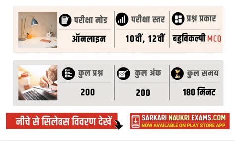 MP Group 2 Sub Group 4 Syllabus 2026 MPPEB (Vyapam) Exam Pattern PDF in ...