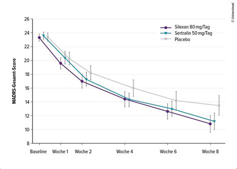Silexan wirkt bei Angst und Depressionen - Psychiatrie - Universimed ...