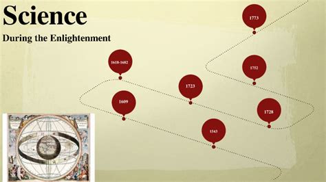Enlightenment Science 的图像结果