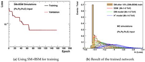 Event-Based Anomaly Detection for Searches for New Physics
