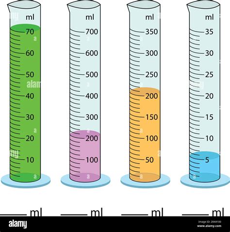 Volume Graduated Cylinder Difference In Volume Graduated Cylinder