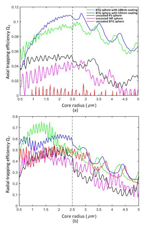 Coated High-Refractive-Index Barium Titanate Glass Microspheres for ...