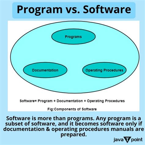 Software Engineering Tutorials Point 的图像结果
