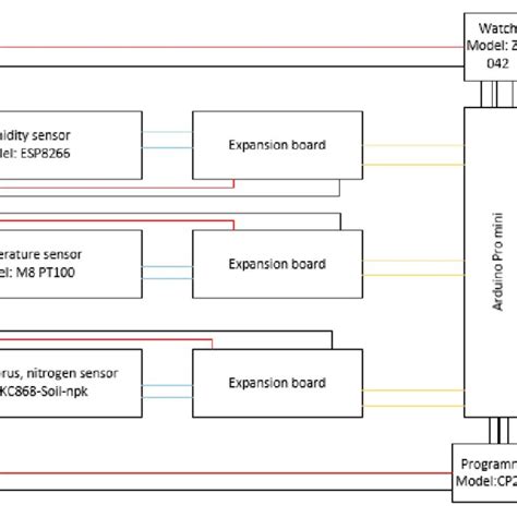 Computer Peripherals Connection Diagram 的图像结果