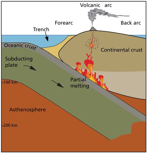 Image result for Strato Composite Volcano