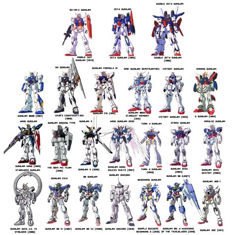 Every Hero comes from somewhere | Zeta gundam, Gundam art, Gundam wallpapers