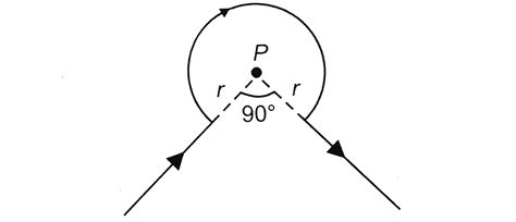 The wire shown in figure carries a current of `32 A`. If `r = 3.14 cm ...