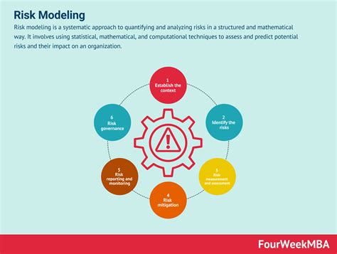 Risk Modeling 的图像结果