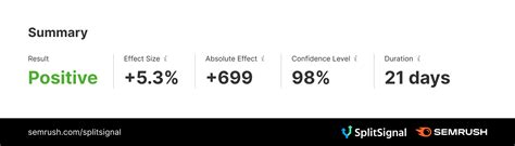 Image result for Split Testing Website