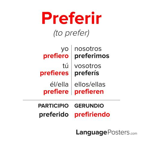 Conjugate The Verb Preferir