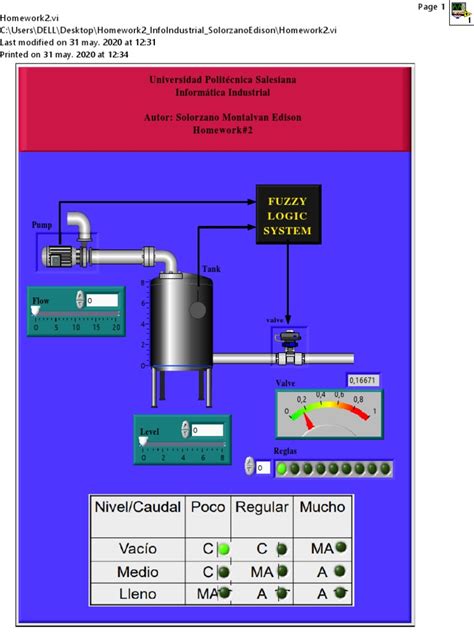 Image result for Fuzzy control system Fuzzy Control Tutorials