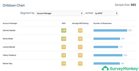 Image result for SurveyMonkey Features