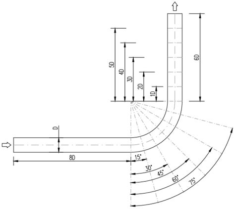 Numerical Study of Wheat Particle Flow Characteristics in a Horizontal ...