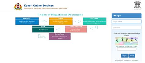 Stamp Duty and Registration Charges in Bangalore