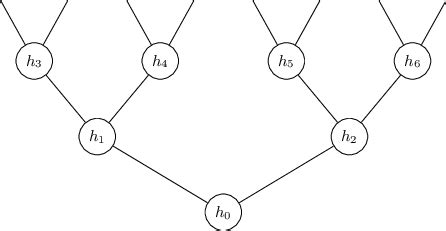 Hash Tree 的图像结果