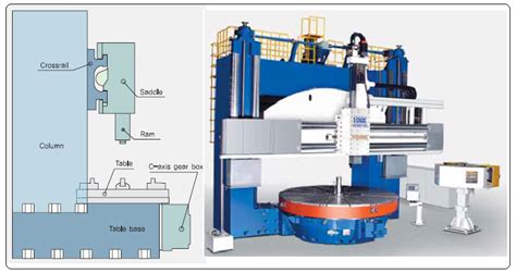 Turning Machine 的图像结果