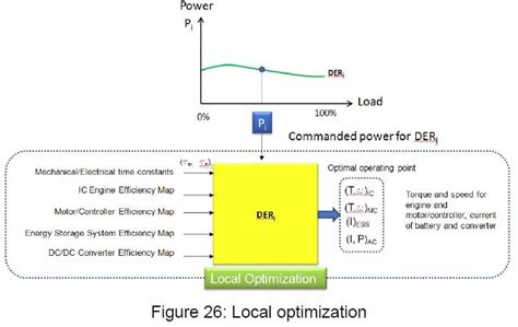 Loop Optimization and Local Optimization 的图像结果