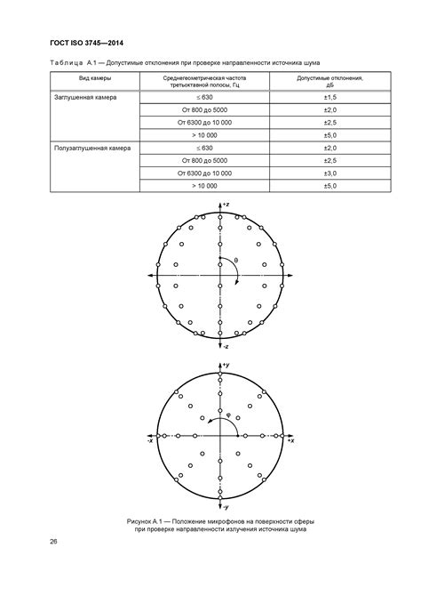 Скачать ГОСТ ISO 3745-2014 Акустика. Определение уровней звуковой ...