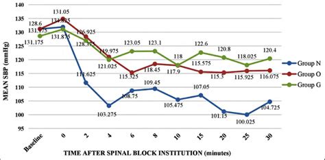 Image result for SBP Stage Program