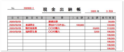 Image result for O2C Process